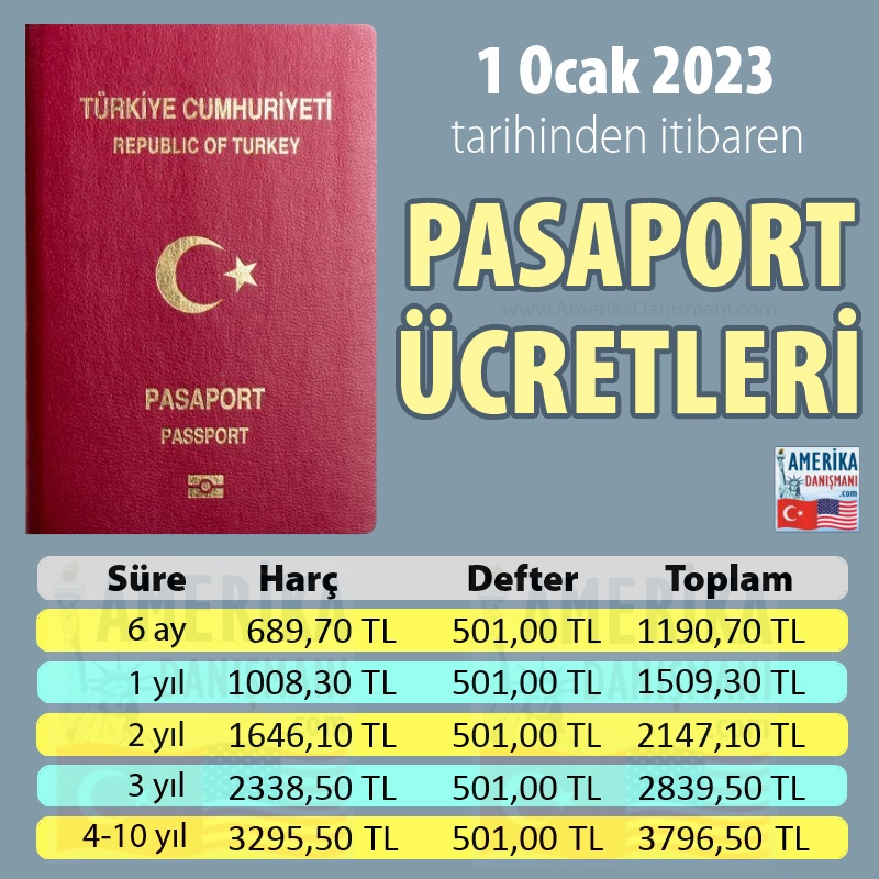 1.Ocak.2023 itibarıyla Pasaport Ücretleri